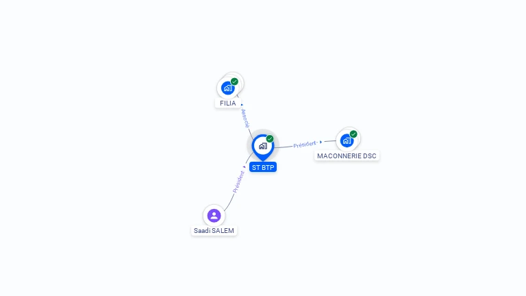 Cartographie gratuite de ST BTP