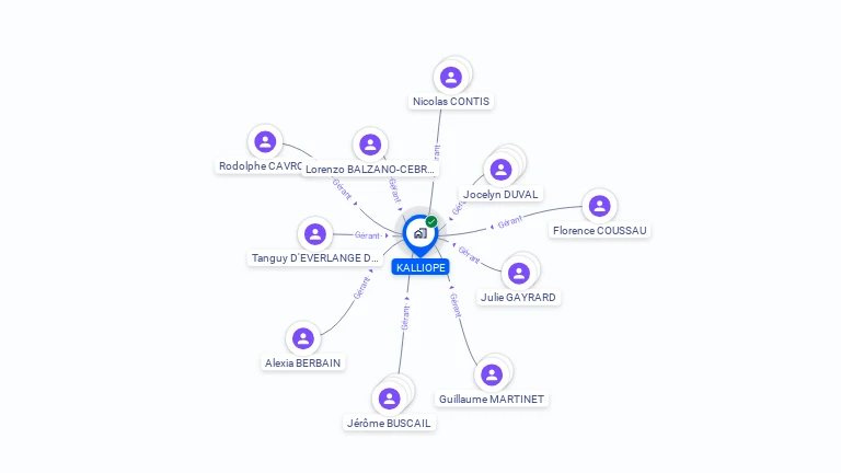 Cartographie gratuite de KALLIOPE