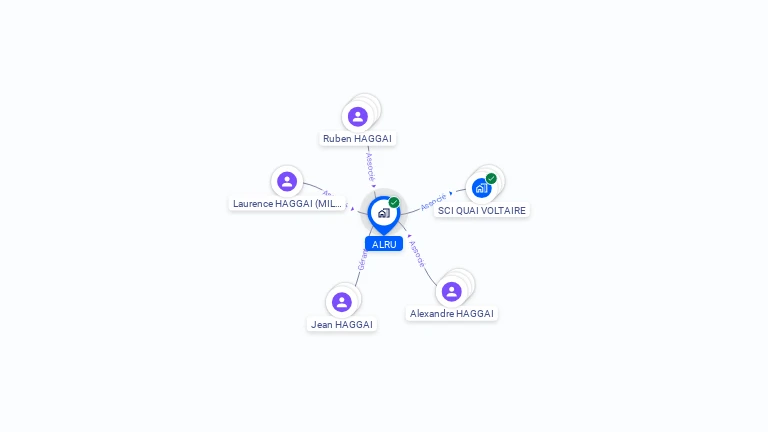 Cartographie gratuite d'ALRU