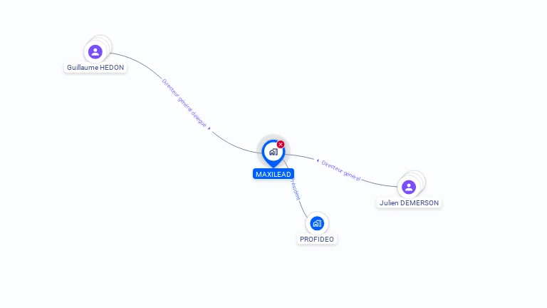 Cartographie gratuite de MAXILEAD