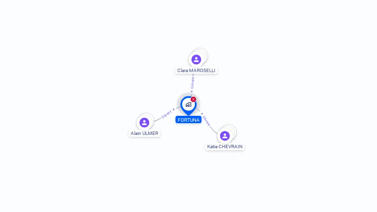 Cartographie gratuite de FORTUNA