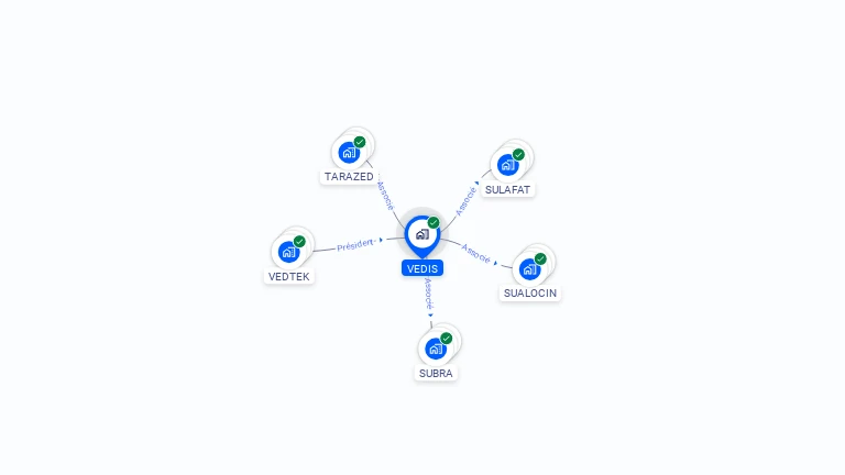 Cartographie gratuite de VEDIS
