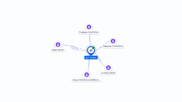 Cartographie gratuite de SCI CGMC