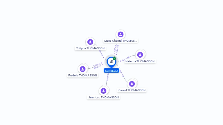 Cartographie gratuite de SCI BELLY