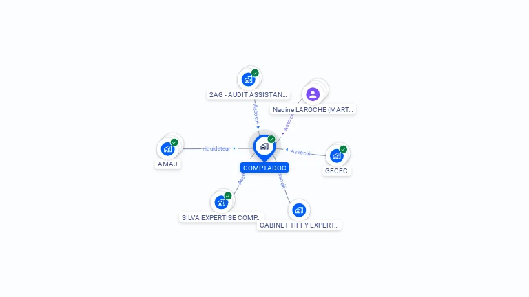 Cartographie gratuite de COMPTADOC