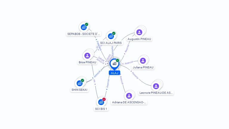 Cartographie gratuite d'ALAJ