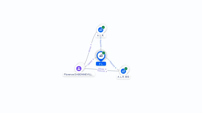 Cartographie gratuite de F.L.