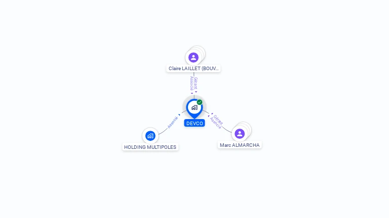 Cartographie gratuite de DEVCO