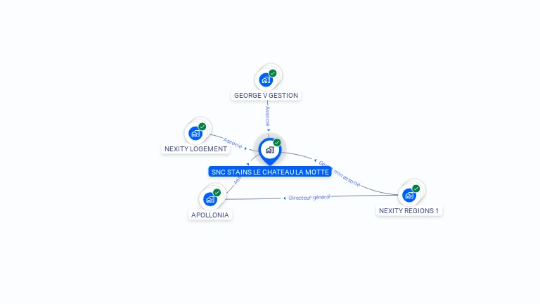 Cartographie gratuite de SNC STAINS LE CHATEAU LA MOTTE