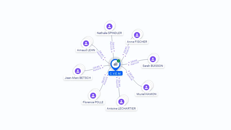 Cartographie gratuite de C.V.E.M.