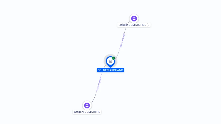 Cartographie gratuite de SCI DEMARCHAND