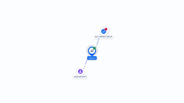 Cartographie gratuite de SEEDZ
