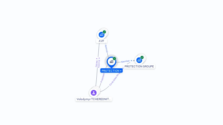 Cartographie gratuite de PROTECTION +
