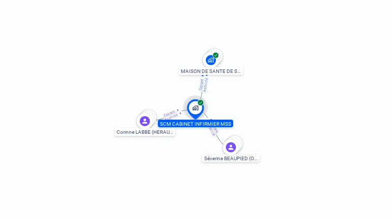 Cartographie gratuite de SCM CABINET INFIRMIER MSS