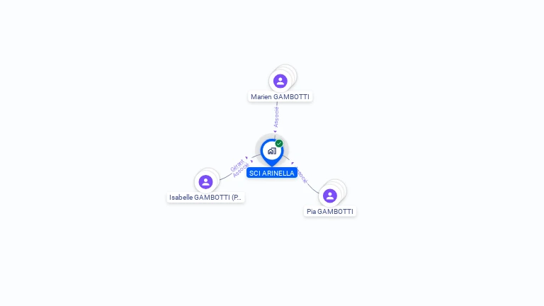 Cartographie gratuite de SCI ARINELLA
