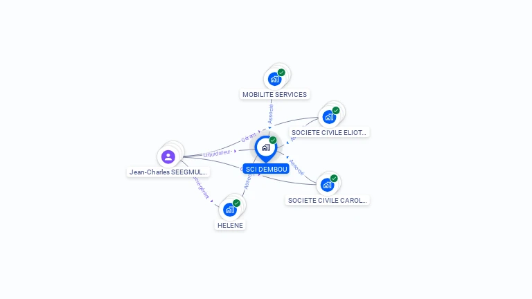 Cartographie gratuite de DEMBOU