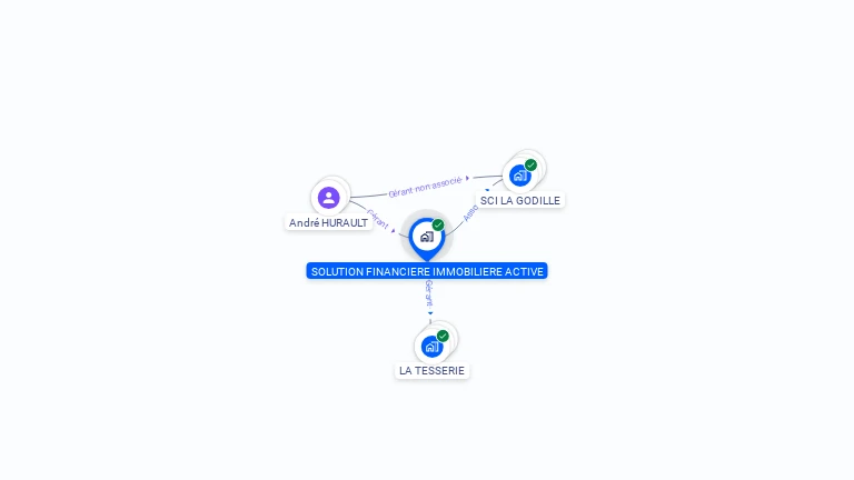 Cartographie gratuite de SOLUTION FINANCIERE IMMOBILIERE ACTIVE