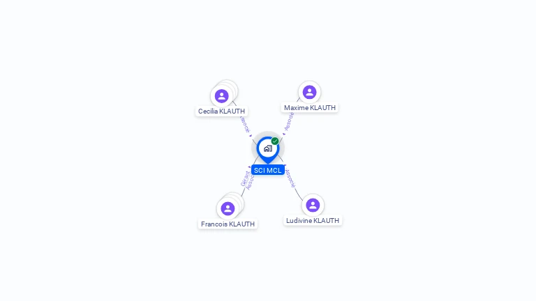 Cartographie gratuite de SCI MCL