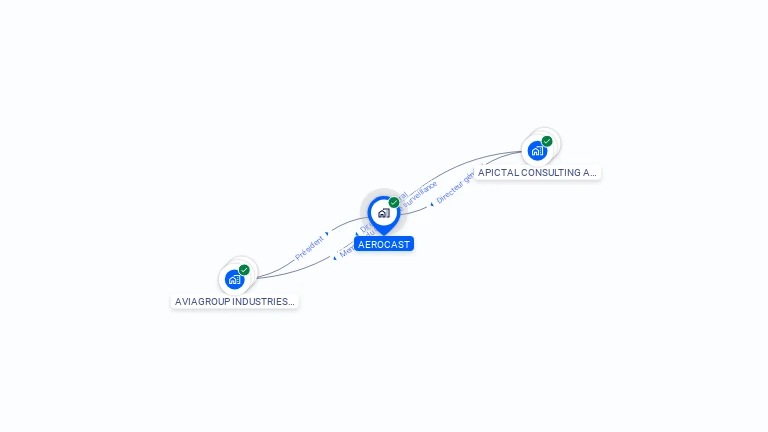 Cartographie gratuite d'AEROCAST