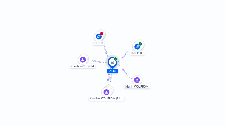 Cartographie gratuite de CMC