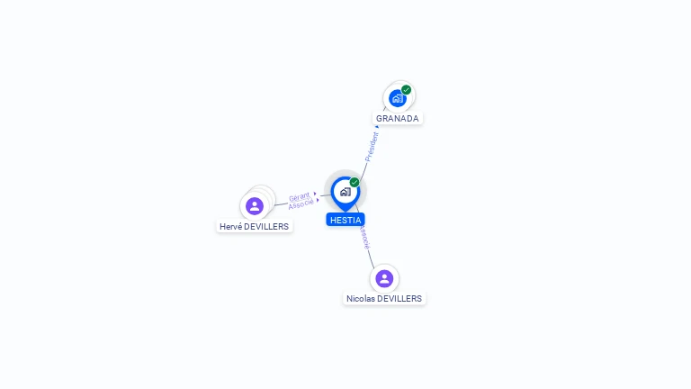 Cartographie gratuite de HESTIA