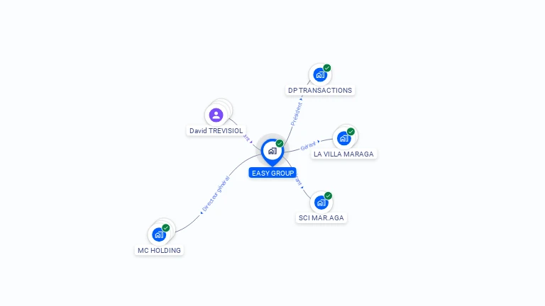 Cartographie gratuite d'EASY GROUP