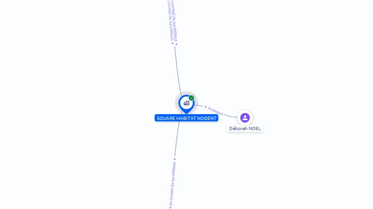 Cartographie gratuite de SQUARE HABITAT NOGENT