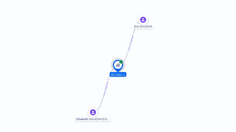 Cartographie gratuite de SCI EGC 2