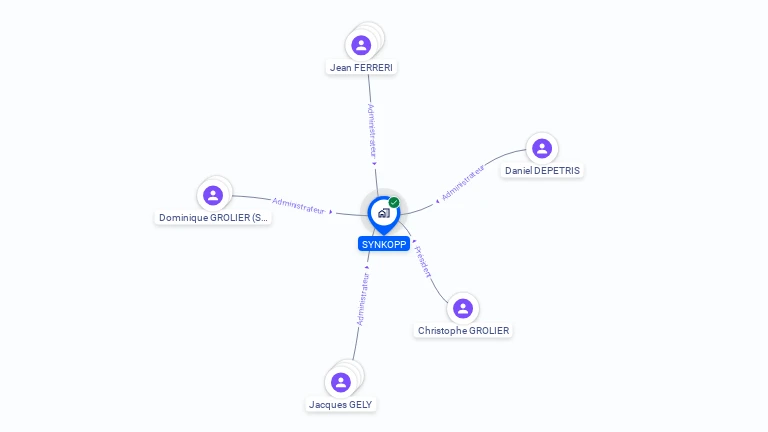 Cartographie gratuite de SYNKOPP