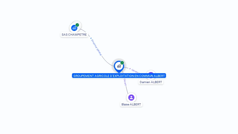 Cartographie gratuite de GAEC ALBERT