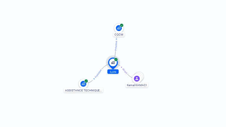 Cartographie gratuite d'ILAN