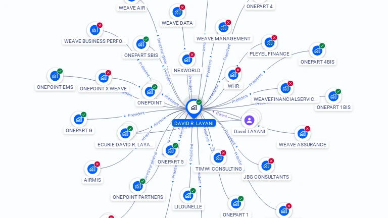 Cartographie gratuite de DAVID R. LAYANI
