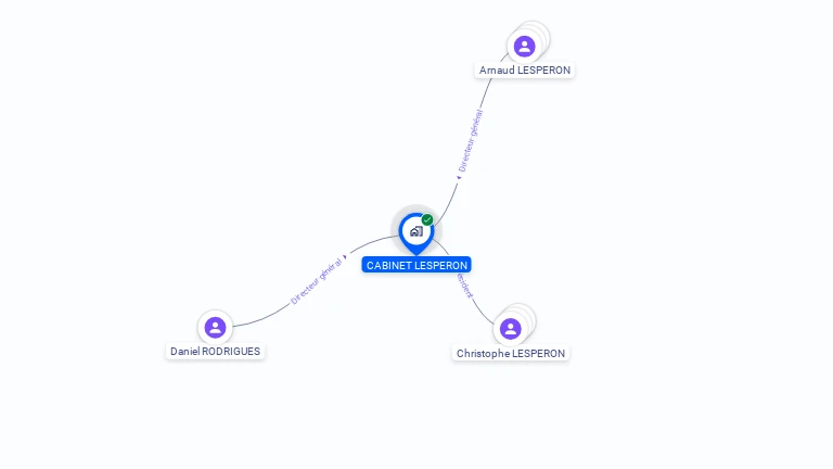 Cartographie gratuite de CABINET LESPERON