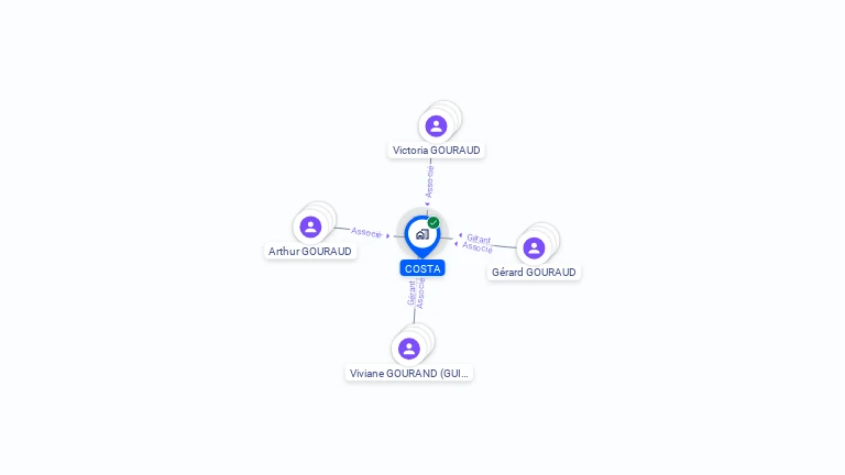 Cartographie gratuite de COSTA