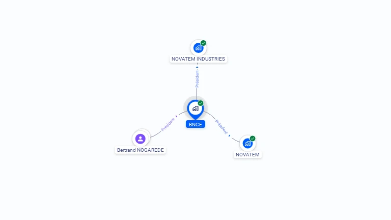 Cartographie gratuite de BNCE