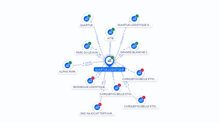 Cartographie gratuite de QUARTUS LOGISTIQUE