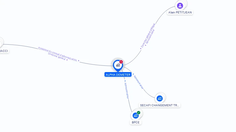 Cartographie gratuite d'ALPHA DEMETER