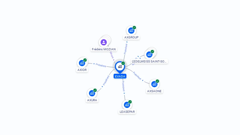 Cartographie gratuite d'EVADA