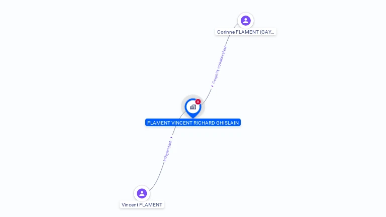 Cartographie gratuite de MONSIEUR VINCENT FLAMENT