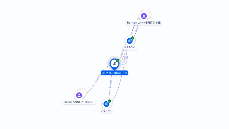 Cartographie gratuite d'ALPHA LOCATION