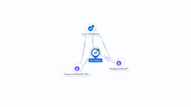 Cartographie gratuite de DEVIMMO