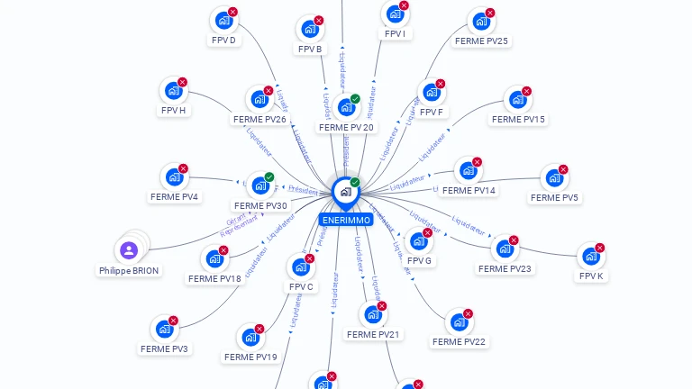 Cartographie gratuite d'ENERIMMO