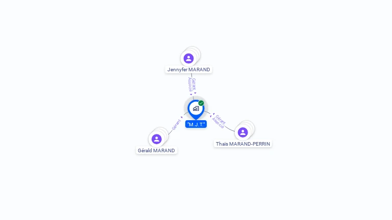 Cartographie gratuite de SCI M.J.T