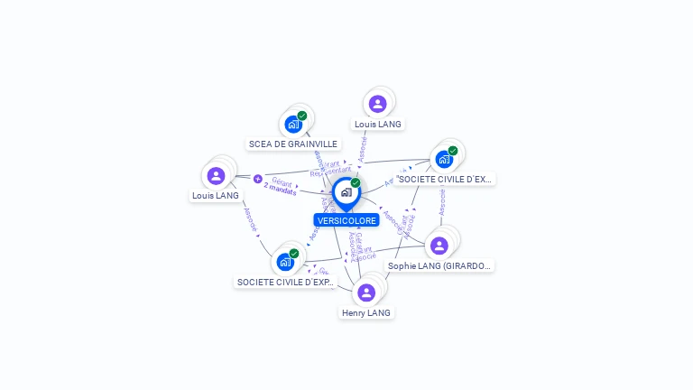 Cartographie gratuite de VERSICOLORE