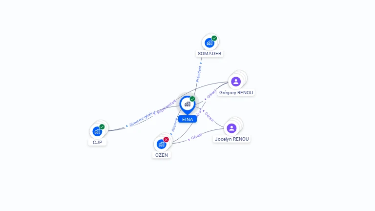 Cartographie gratuite d'EINA