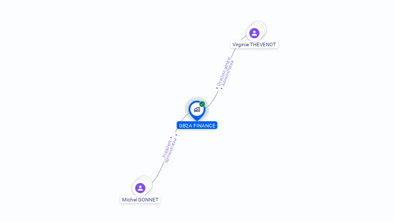 Cartographie gratuite de GB2A FINANCE