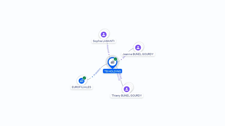 Cartographie gratuite de TB HOLDING