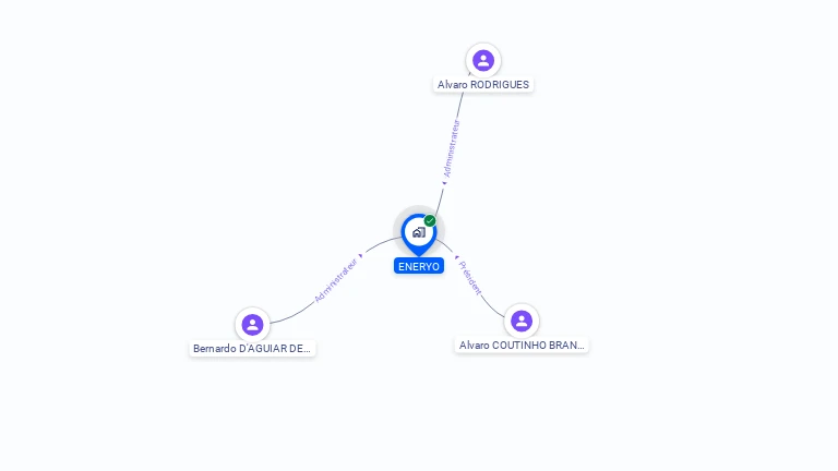 Cartographie gratuite d'ENERYO