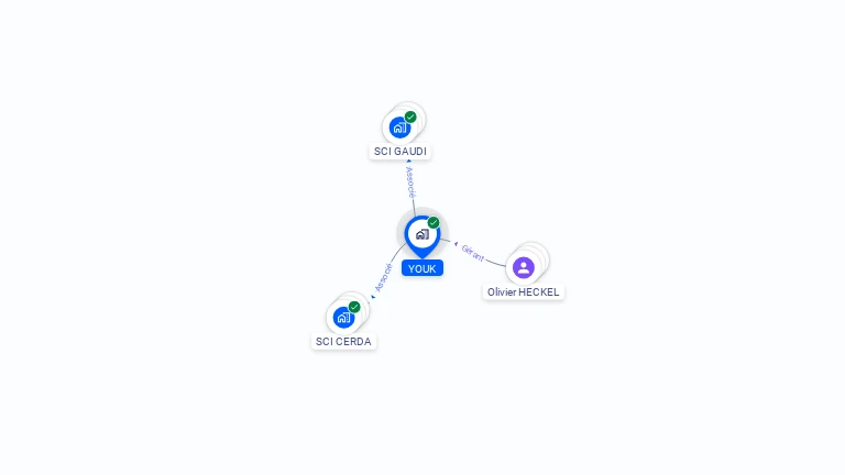 Cartographie gratuite d'YOUK