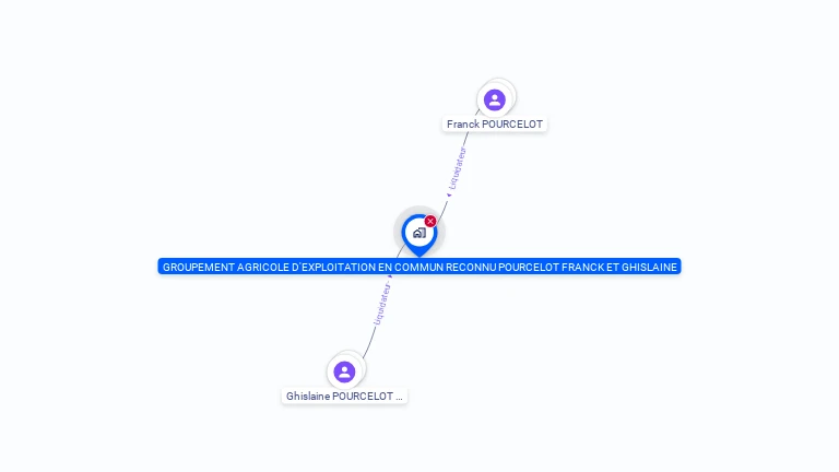 Cartographie gratuite de GROUPEMENT AGRICOLE D'EXPLOITATION EN COMMUN RECONNU POURCELOT FRANCK ET GHISLAINE